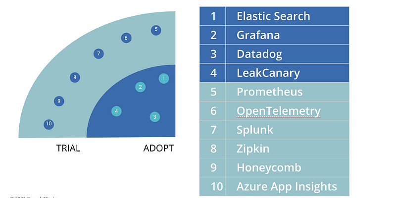 Observability tools overview