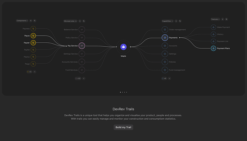 Efficient tool integration for sales teams