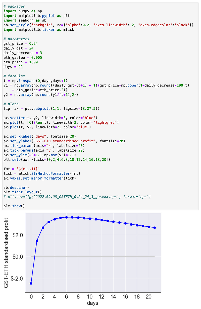 Graph showcasing the assumptions used in simulations.