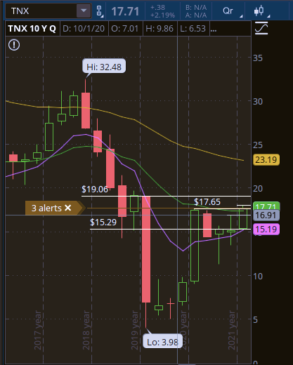 Technical analysis of key stocks