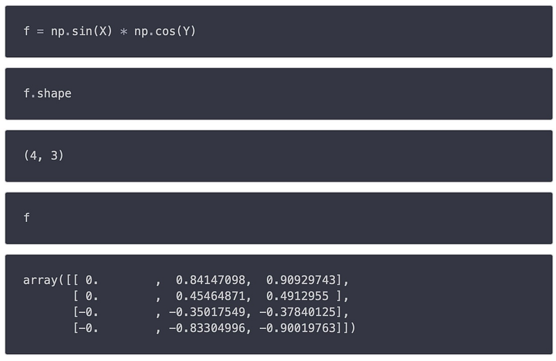 Function calculation on the 2D grid