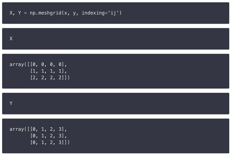 Adjusting meshgrid indexing