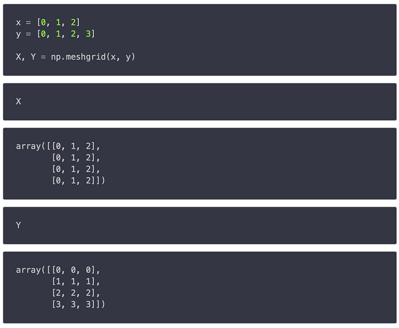 Using meshgrid function in NumPy