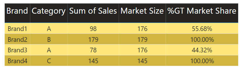 Market Share Table Example