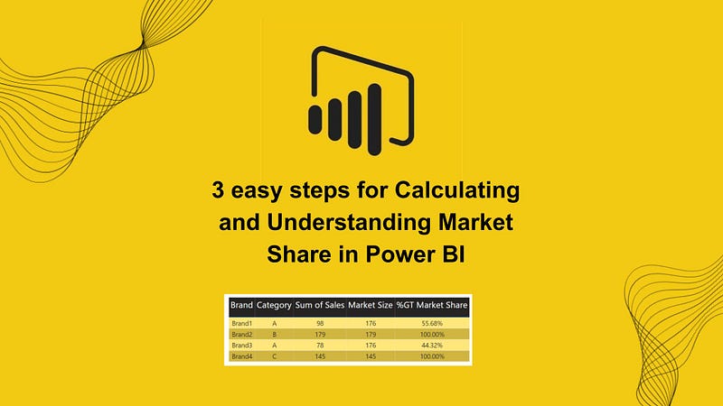 Steps to Calculate Market Share