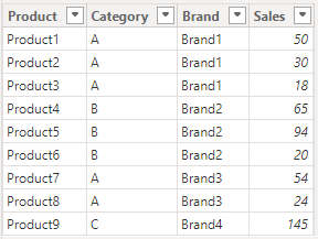 Data Table for Market Share Calculation