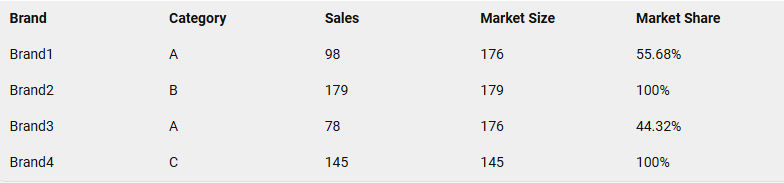 Market Share Calculation Example