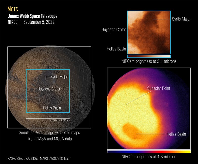 Webb telescope observing Mars