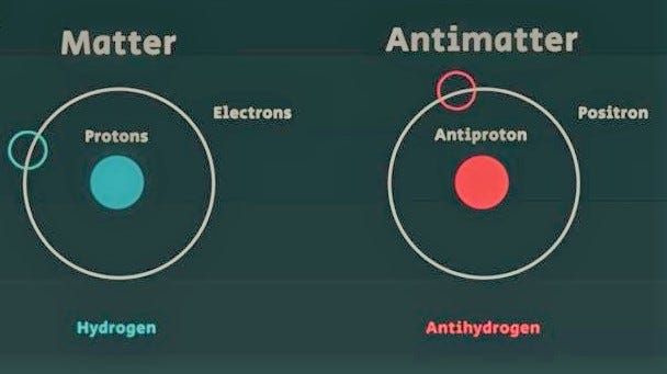 Representation of matter and antimatter interactions