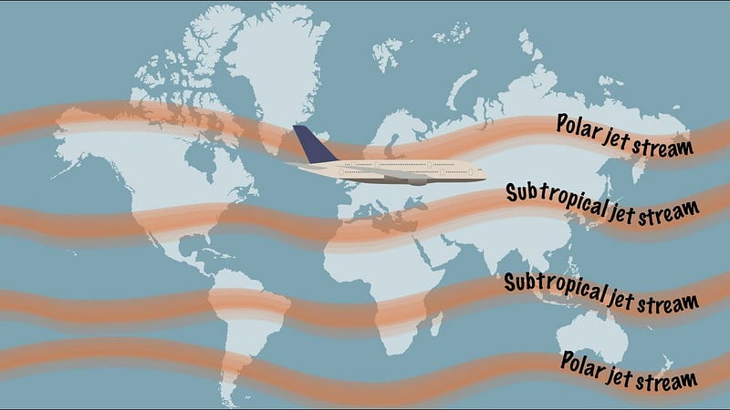 Jet stream implications on climate