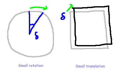 Illustration of slight transformations on shapes.