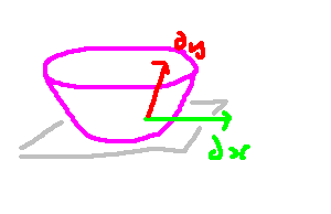 Gradient representation of field variations.