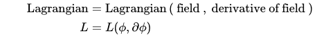 Conceptual diagram indicating Lagrangian dependence.