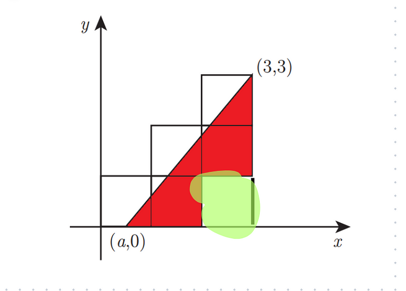 Diagram illustrating the area of the puzzle