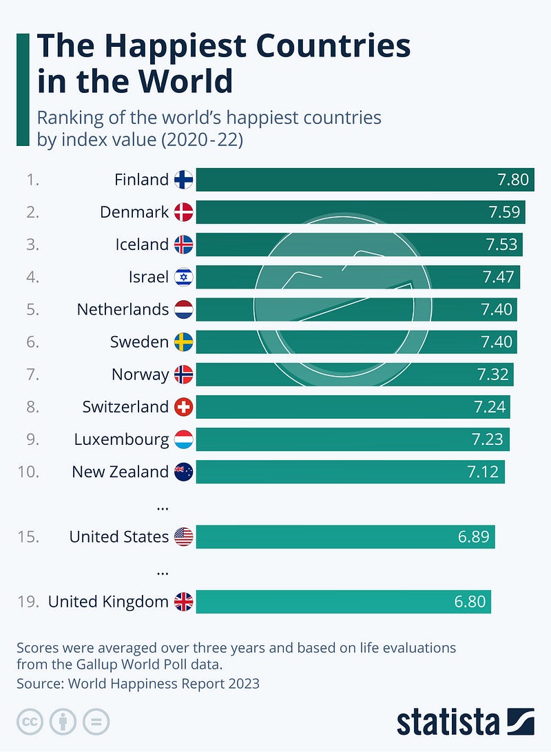 Happiness ranking overview 2023