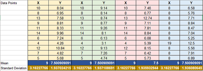 Graphical representation of multiple datasets