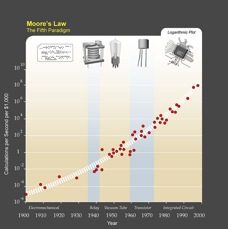 Illustration of semiconductor advancements.