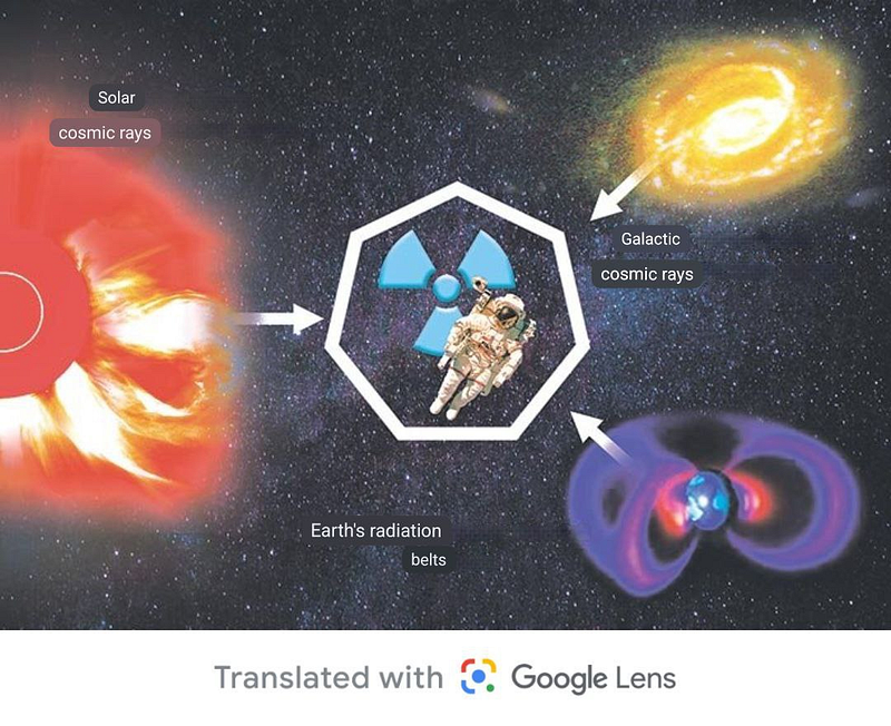 The process of radiation decay and its implications