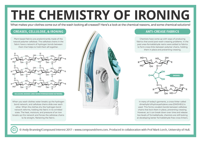 Understanding the Chemistry of Fabrics