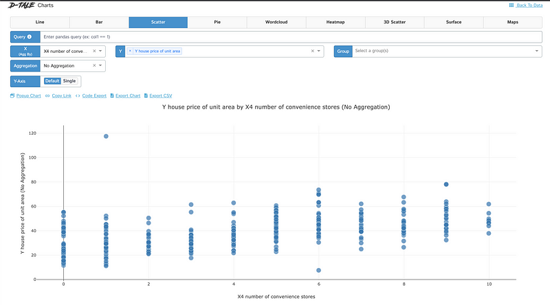 2D Scatterplot Example