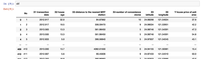 Housing Dataset Example