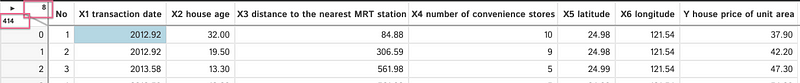 Data Dimensions Indicator