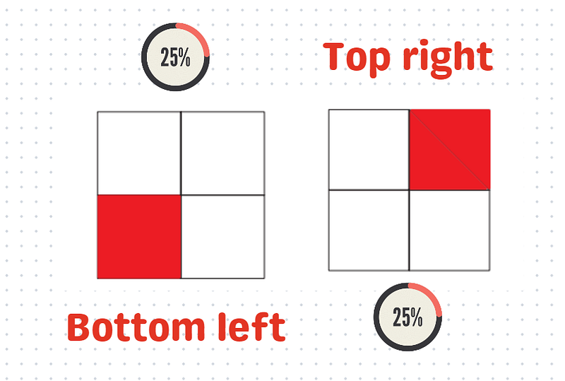 Summary of the puzzle solution