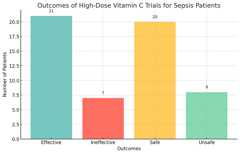 Graph showing efficacy and safety balance in trials