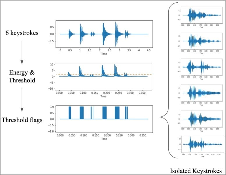 The risks of acoustic attacks on data security