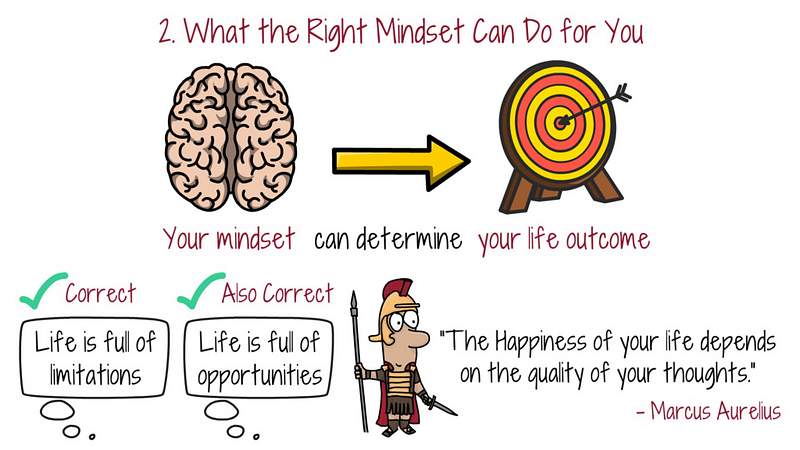 Mindset shapes our perspective on opportunities