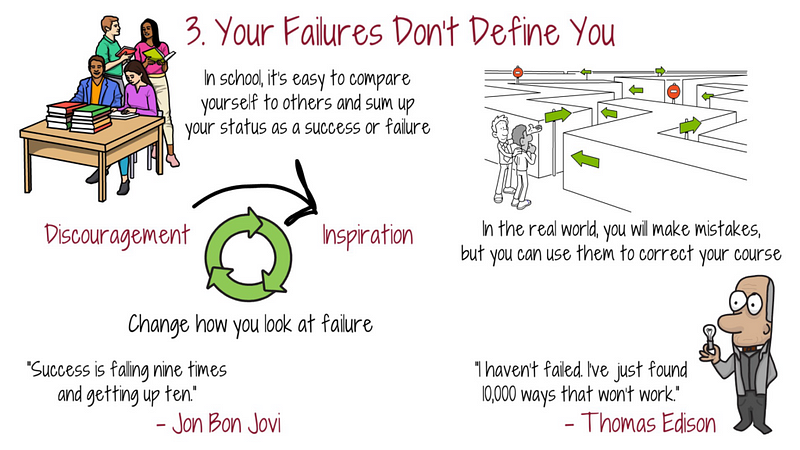 Embracing failure as a learning opportunity