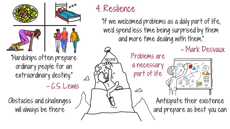 Strategies for building resilience in adversity