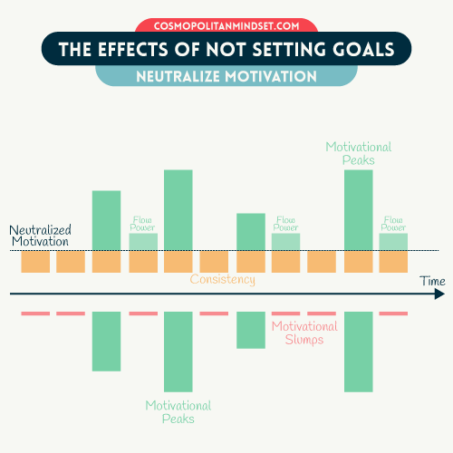 Infographic on neutralizing motivation