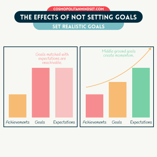 Infographic on setting realistic goals