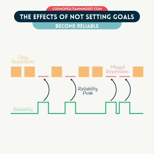 Infographic on establishing reliability systems