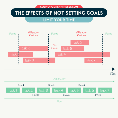 Infographic on limiting time