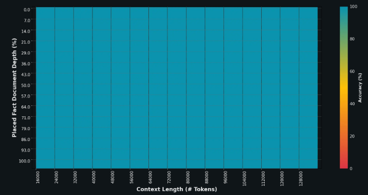 The Infrastructure Supporting Grok-1.5