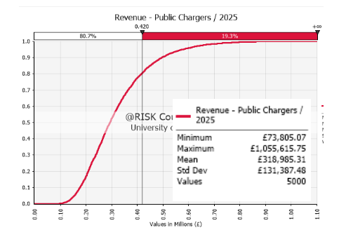 Mid-term revenue analysis