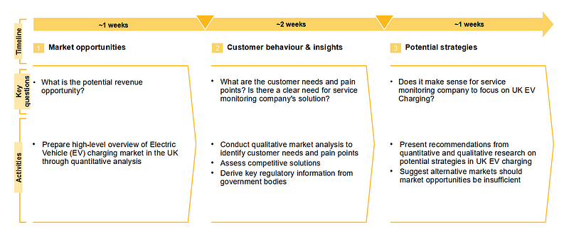 Project overview graphic