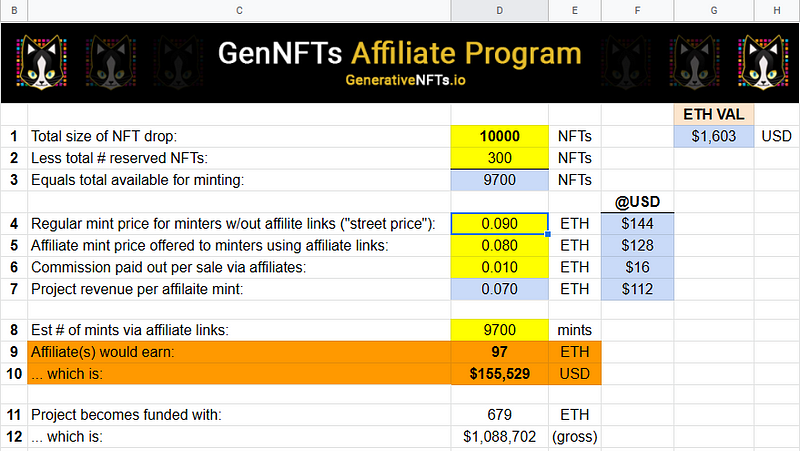 Breakdown of NFT minting prices