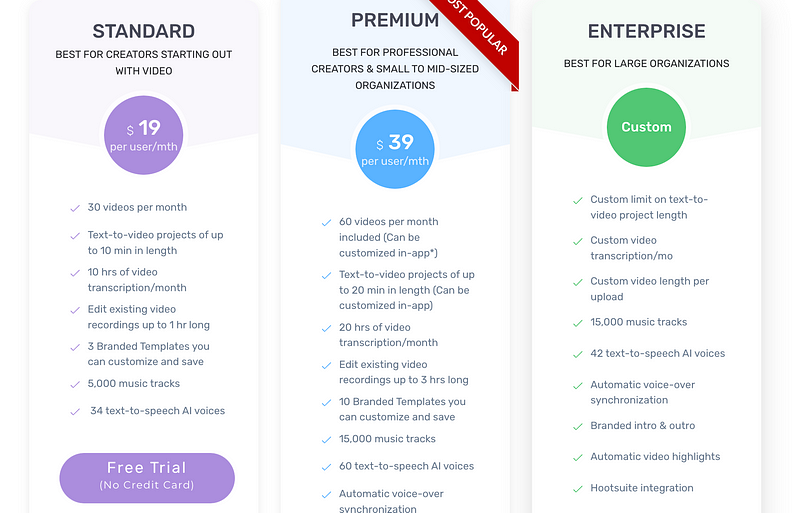 Pricing details for Pictory AI