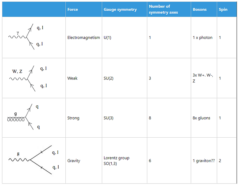 Non-Abelian Gauge Theory Illustration