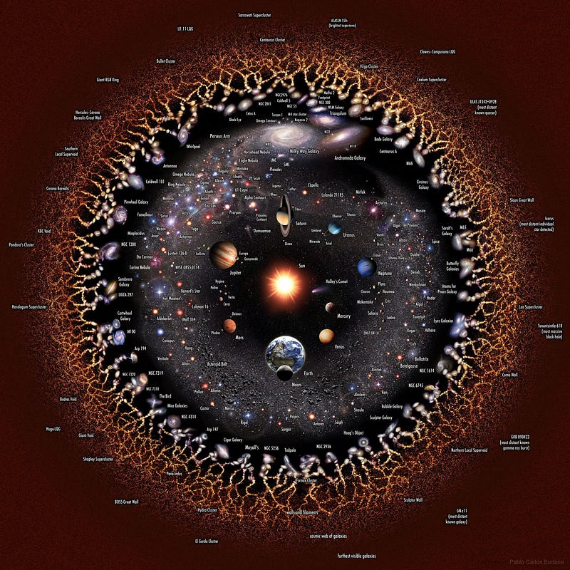 Theoretical models of the Universe