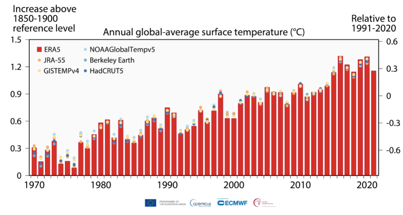 Weather disaster statistics