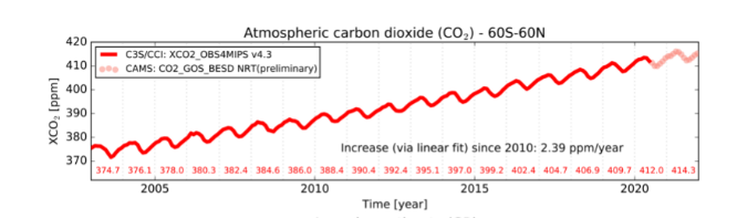 Climate crisis urgency