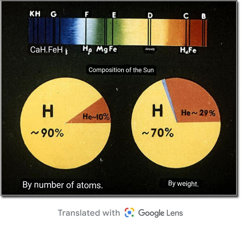 Composition of the Solar System's gas-dust cloud