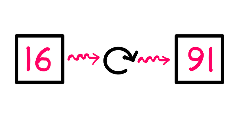 Artistic representation of numeral transformation