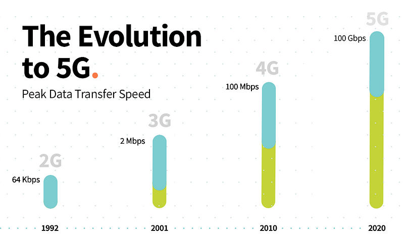 Information Transmission and Frequency