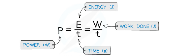 Energy Release from Food Consumption