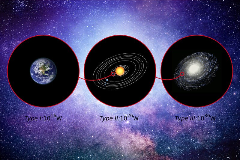 Cosmic projection in a planetarium